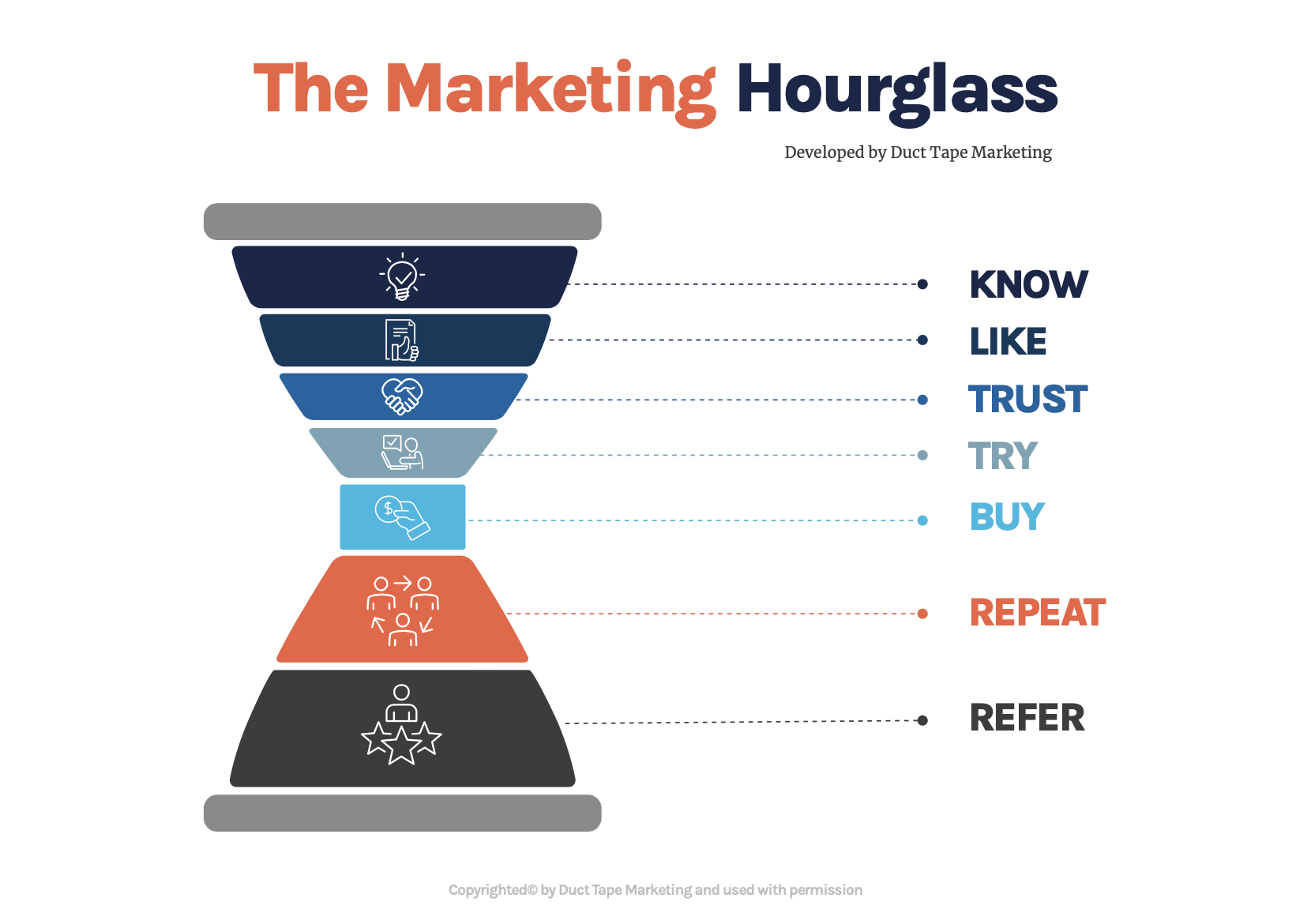 Marketing Hourglass