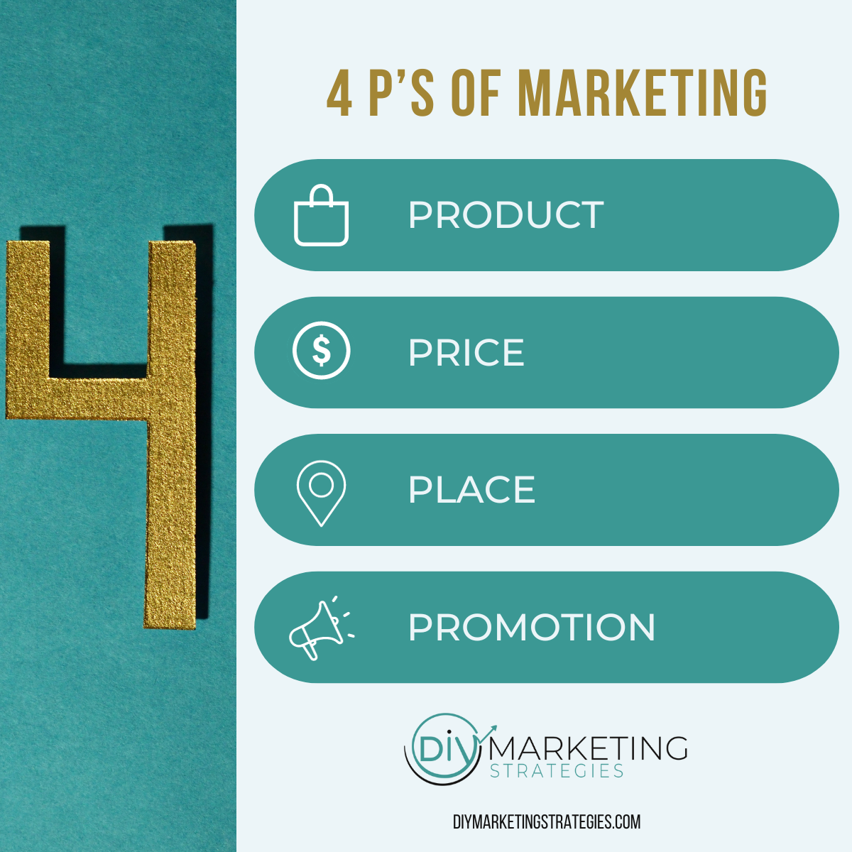 4 basic stratagies of marketing