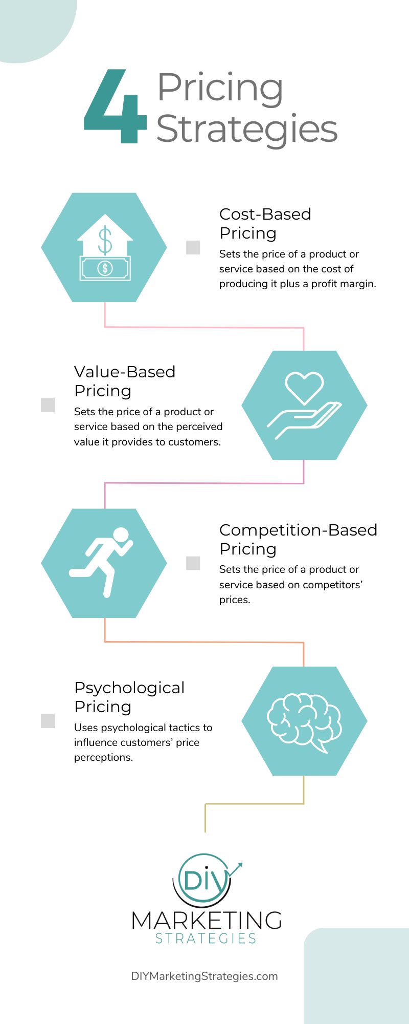 Pricing Strategy